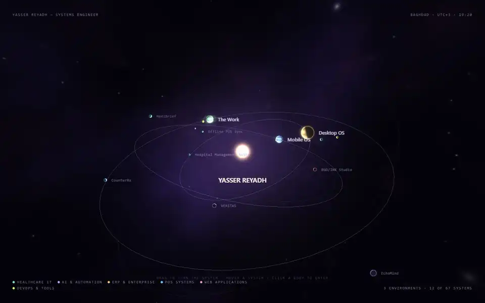 Illuminated planets and project satellites on tilted orbits